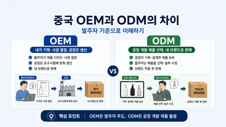 OEM과 ODM의 차이를 설명하는 이미지