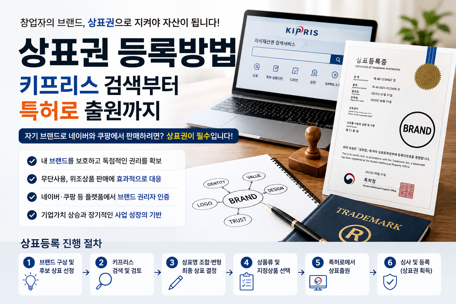 상표권 등록 방법의 실전 노하우