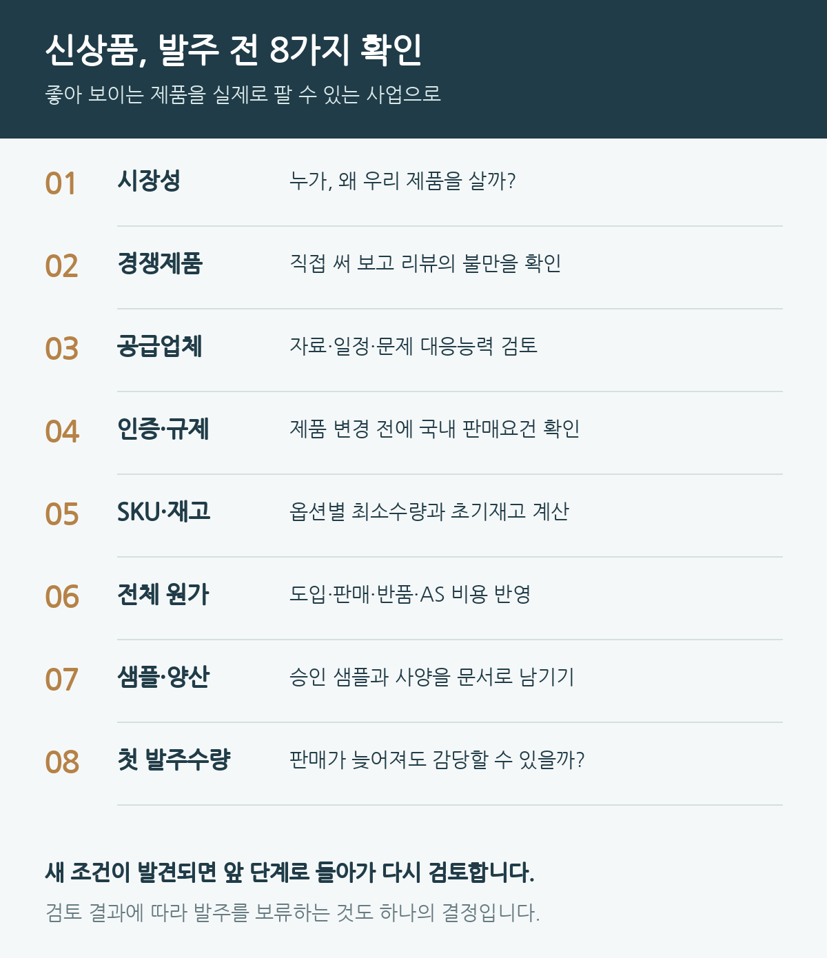 시장성부터 첫 발주수량까지 신상품 발주 전 확인할 8단계와 재검토 원칙