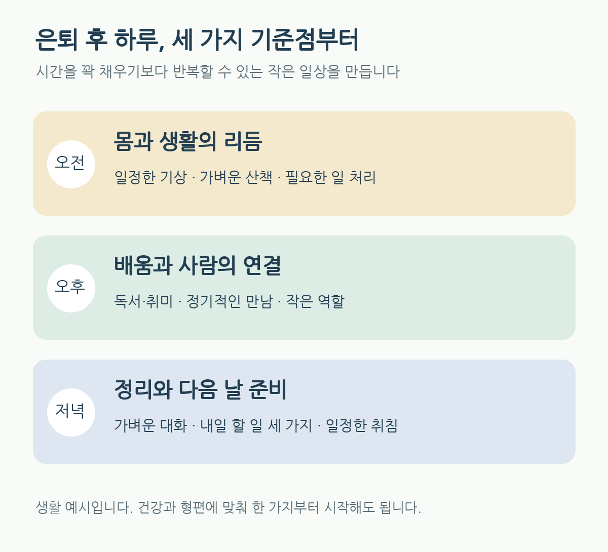 은퇴 후 하루를 오전의 생활리듬, 오후의 배움과 만남, 저녁의 정리로 나눈 생활 예시