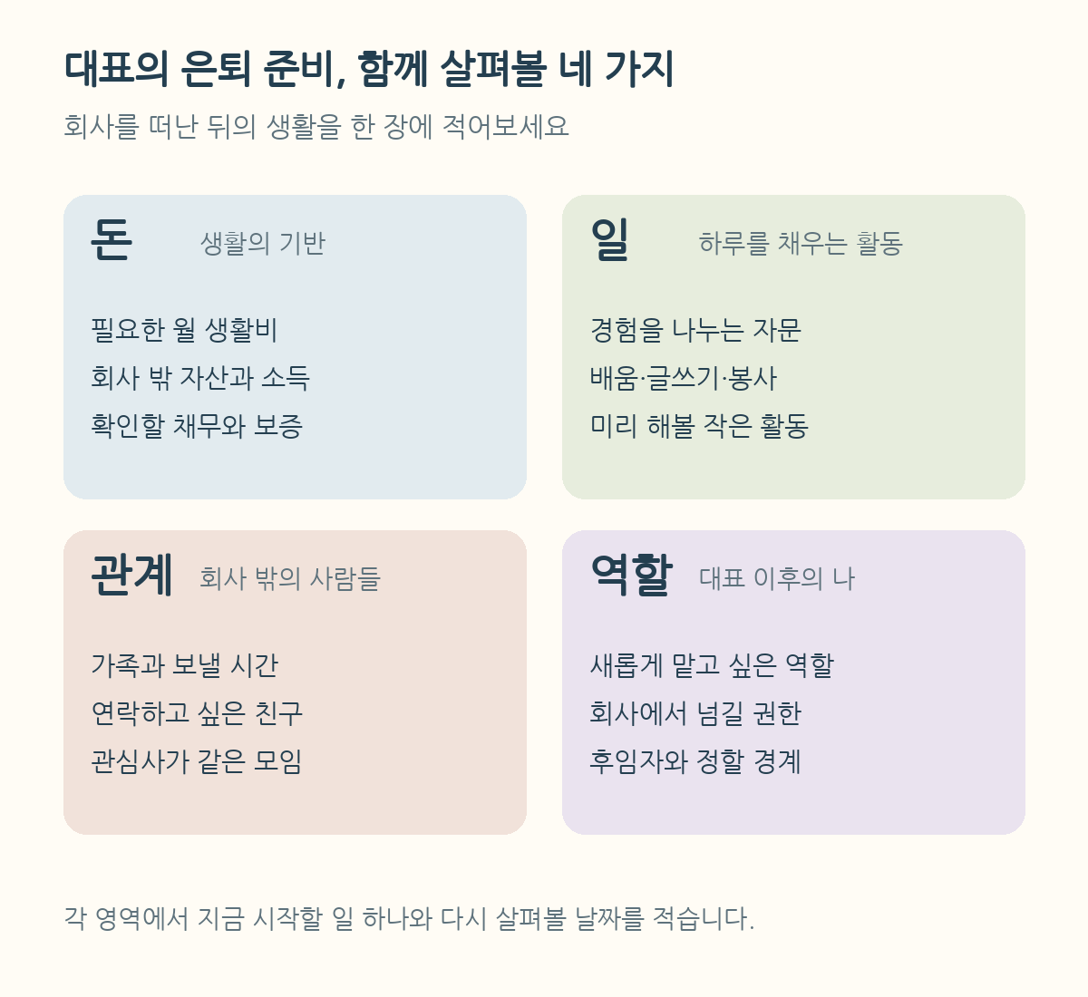 대표의 은퇴 준비를 돈, 일, 관계, 역할의 네 영역으로 정리한 인포그래픽