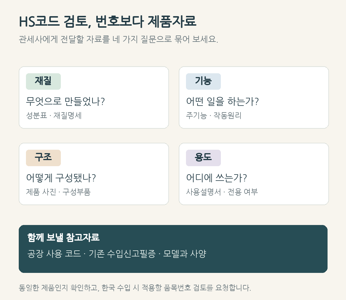 HS코드 검토에 필요한 재질·기능·구조·용도 자료와 함께 보낼 참고자료를 정리한 인포그래픽