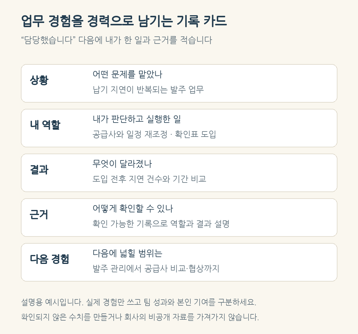 업무 경험을 상황, 내 역할, 결과, 근거, 다음 경험으로 정리하는 경력 기록 카드