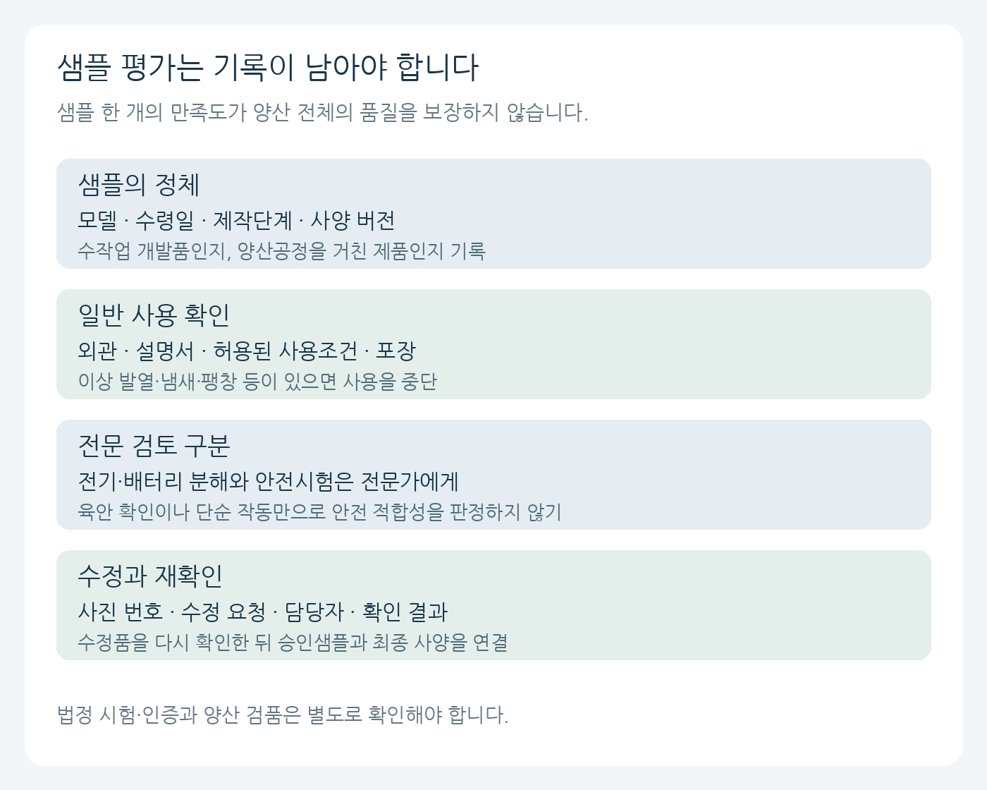 샘플 제작단계, 정상 사용, 전문가 검토, 수정 후 재확인을 기록하는 도식
